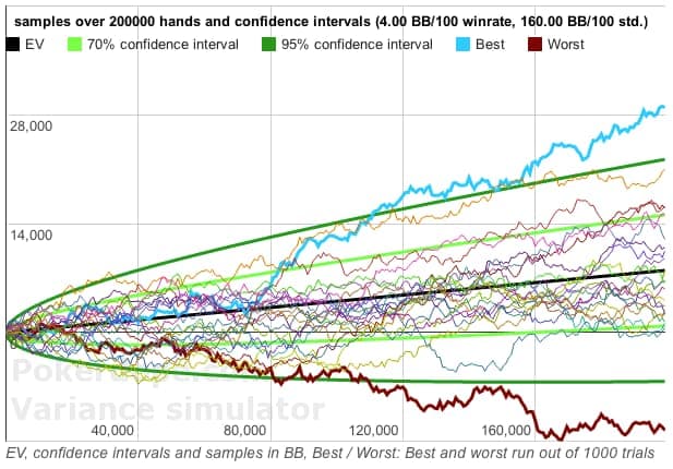 variance poker win100 18